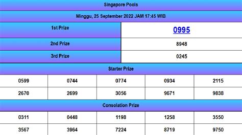 live draw sgp ter